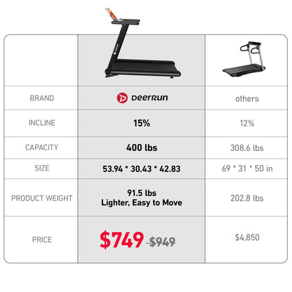 DeerRun X20 Incline Home Treadmill with 15% Auto Incline & Full Running Deck | 400 lbs, 11.3 mph