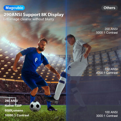 Experience the Future of Home Entertainment with the HY300 PRO 8K Android Projector - 290 ANSI, Dual Wifi6, and Stunning 1280x720P Resolution!
