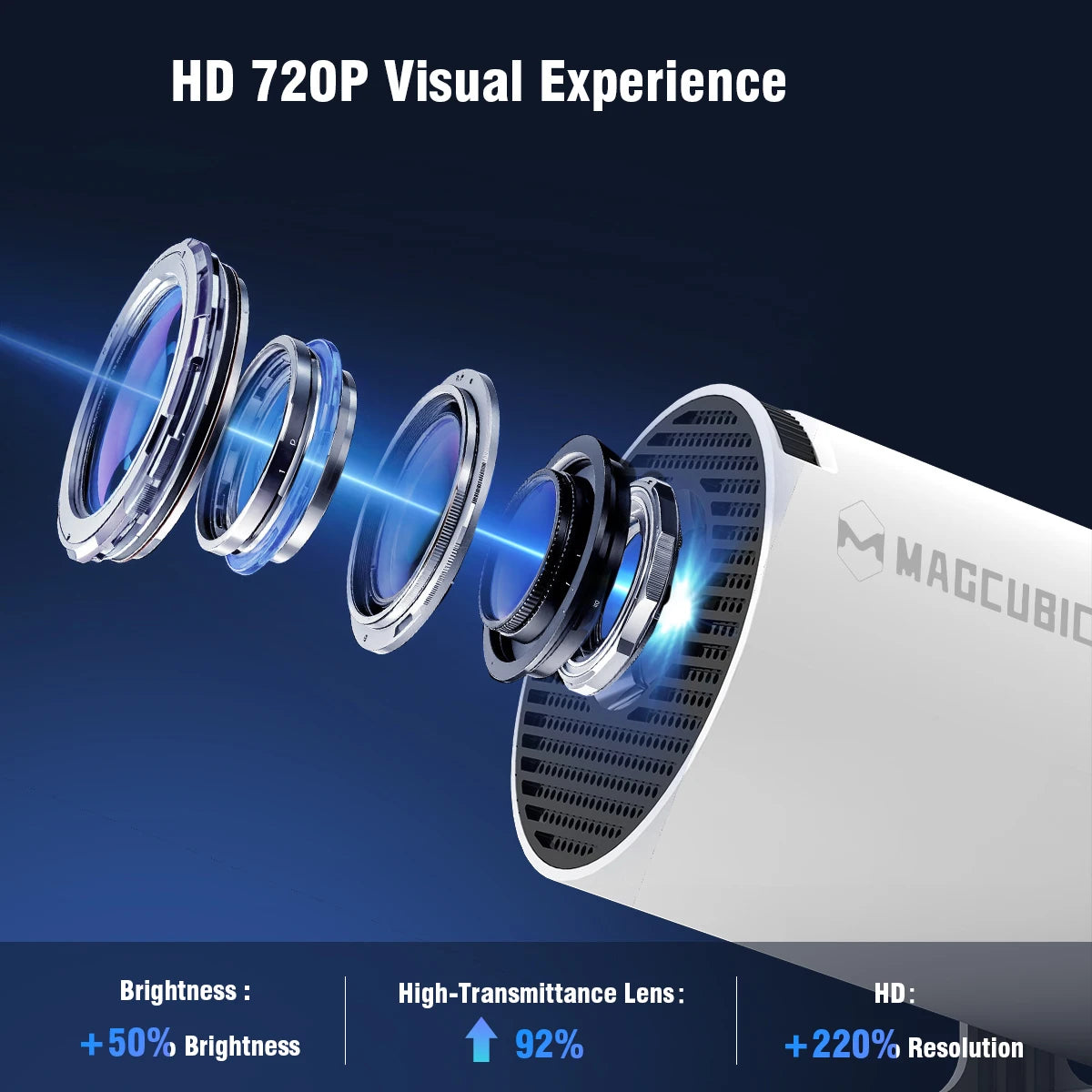 Experience the Future of Home Entertainment with the HY300 PRO 8K Android Projector - 290 ANSI, Dual Wifi6, and Stunning 1280x720P Resolution!